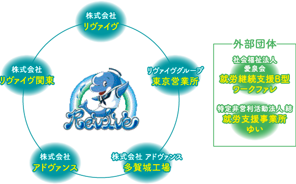 グループ企業一覧